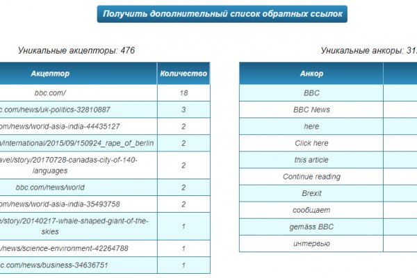 Kraken 12at сайт