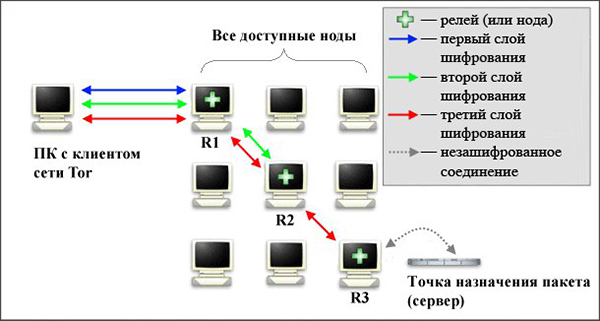 Кракен сайт krakens13 at